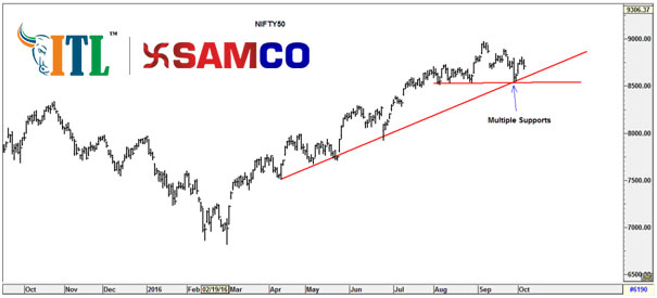 Nifty Today